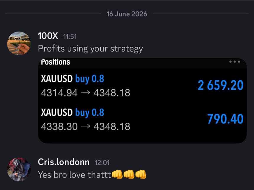 Message from a student sharing gold positions taken using the strategy