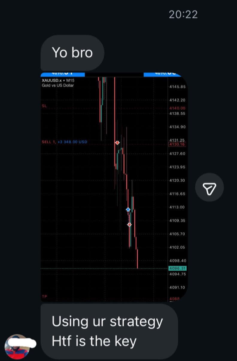 Message from a student sharing a gold chart they traded using the strategy